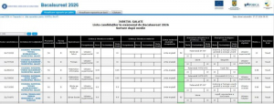 PERFORMANŢĂ. Două medii de 10 la Bacalaureat, la Galaţi