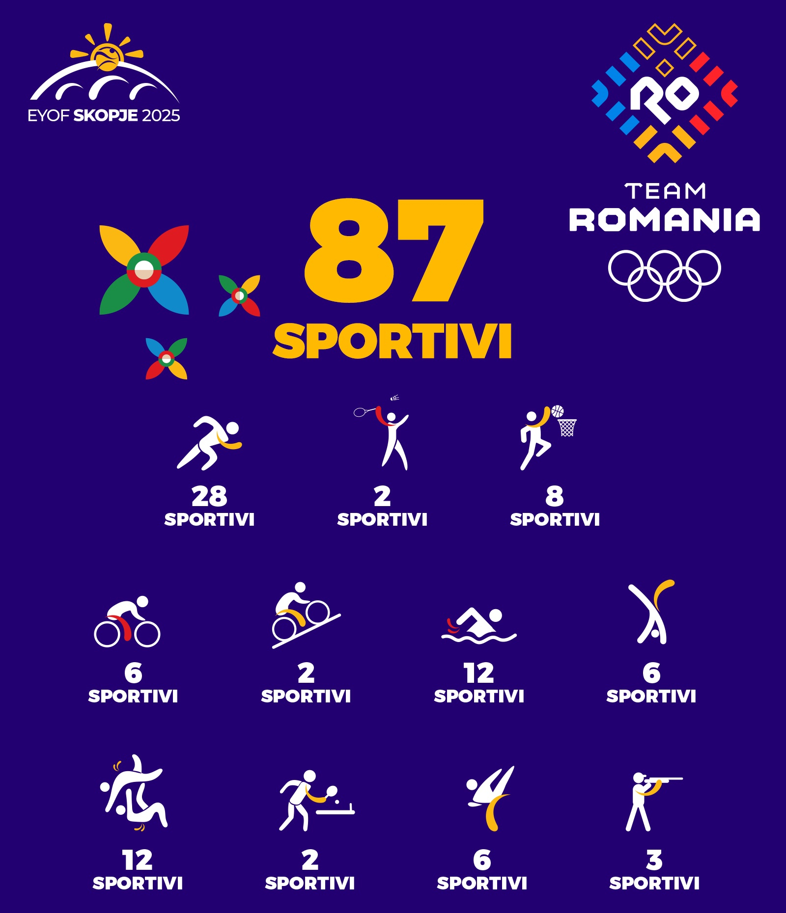 Gălăţeni la Festivalul Olimpic al Tineretului European