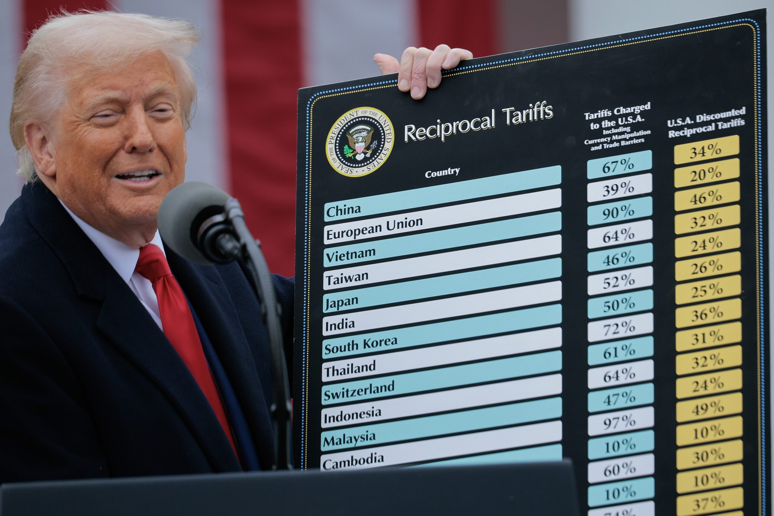 Trump a instituit „zidul tarifar al Americii”. Rusia nu este pe listă