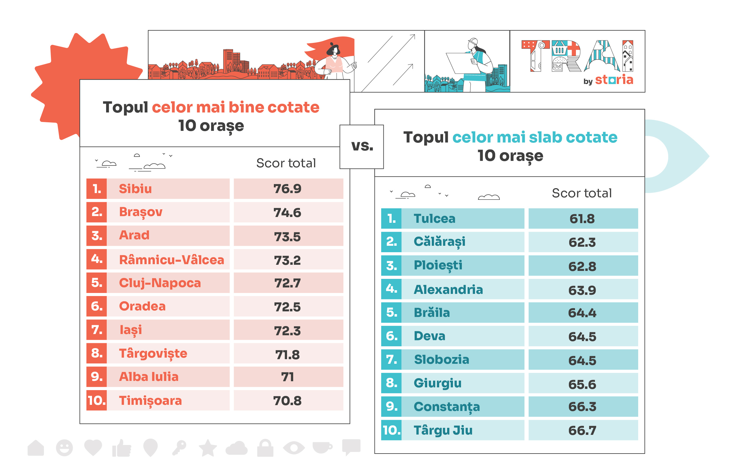Cele mai apreciate orașe și cartiere din România