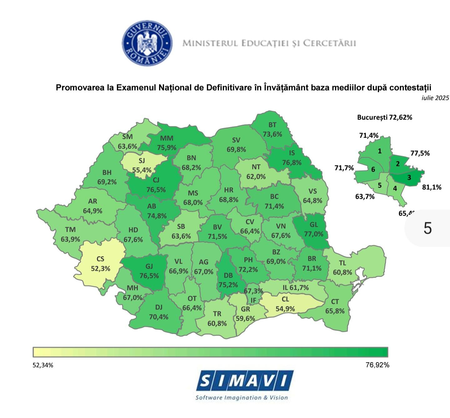 Galațiul, locul 1 național după recorectarea tezelor de la Definitivat