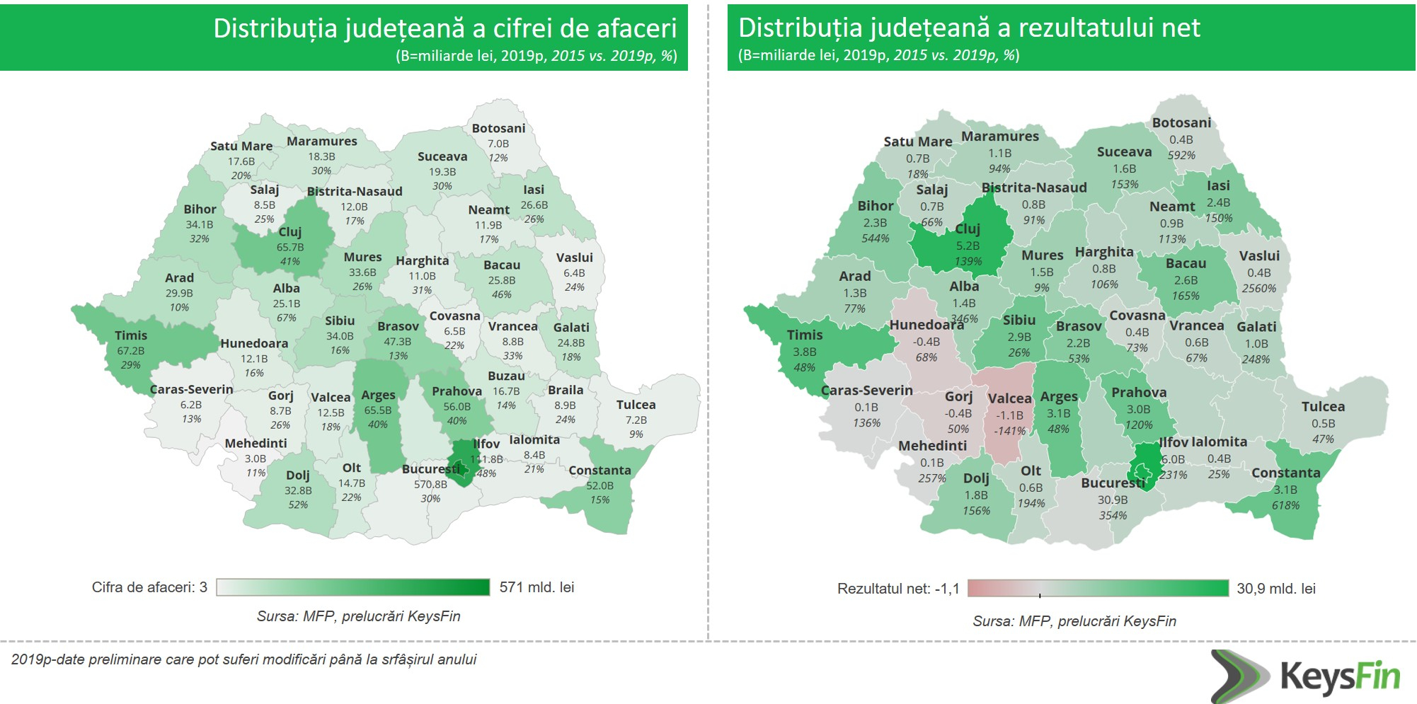 Galaţiul, pe locul 17 în rândul judeţelor cu cele mai mari afaceri. Harta de business a României