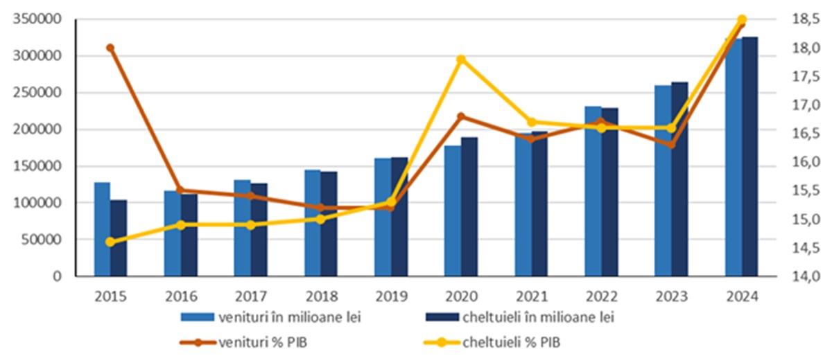 Câţi bani a cheltuit România pentru protecția socială