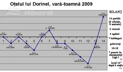 Meciul-bumerang!